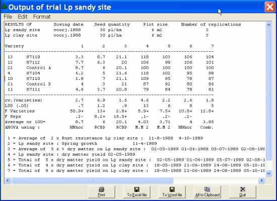 Results table