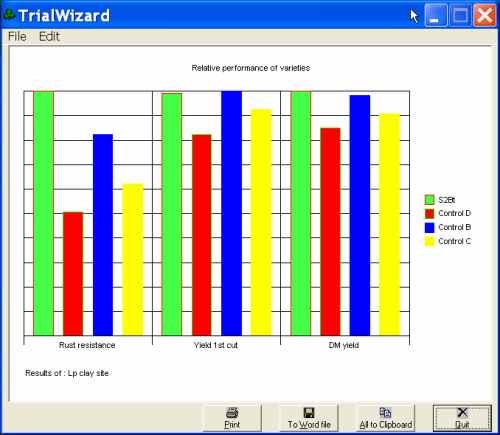 Bar graph