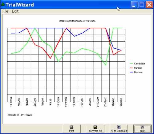 Seasonal graph